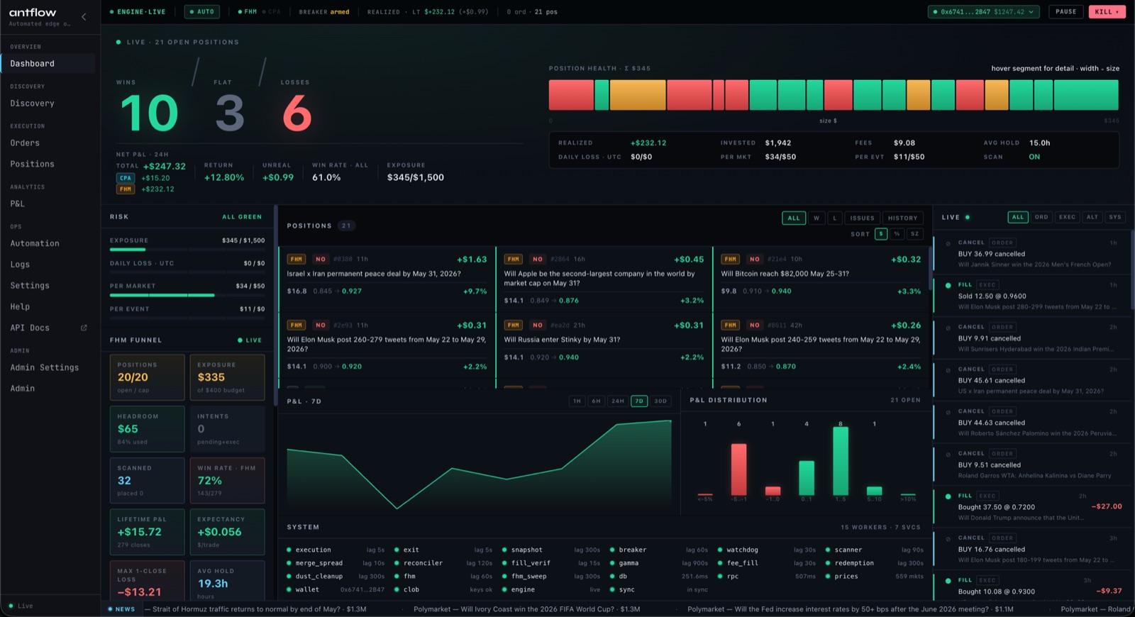antflow trading terminal showing positions, P&L, risk controls, and order lifecycle