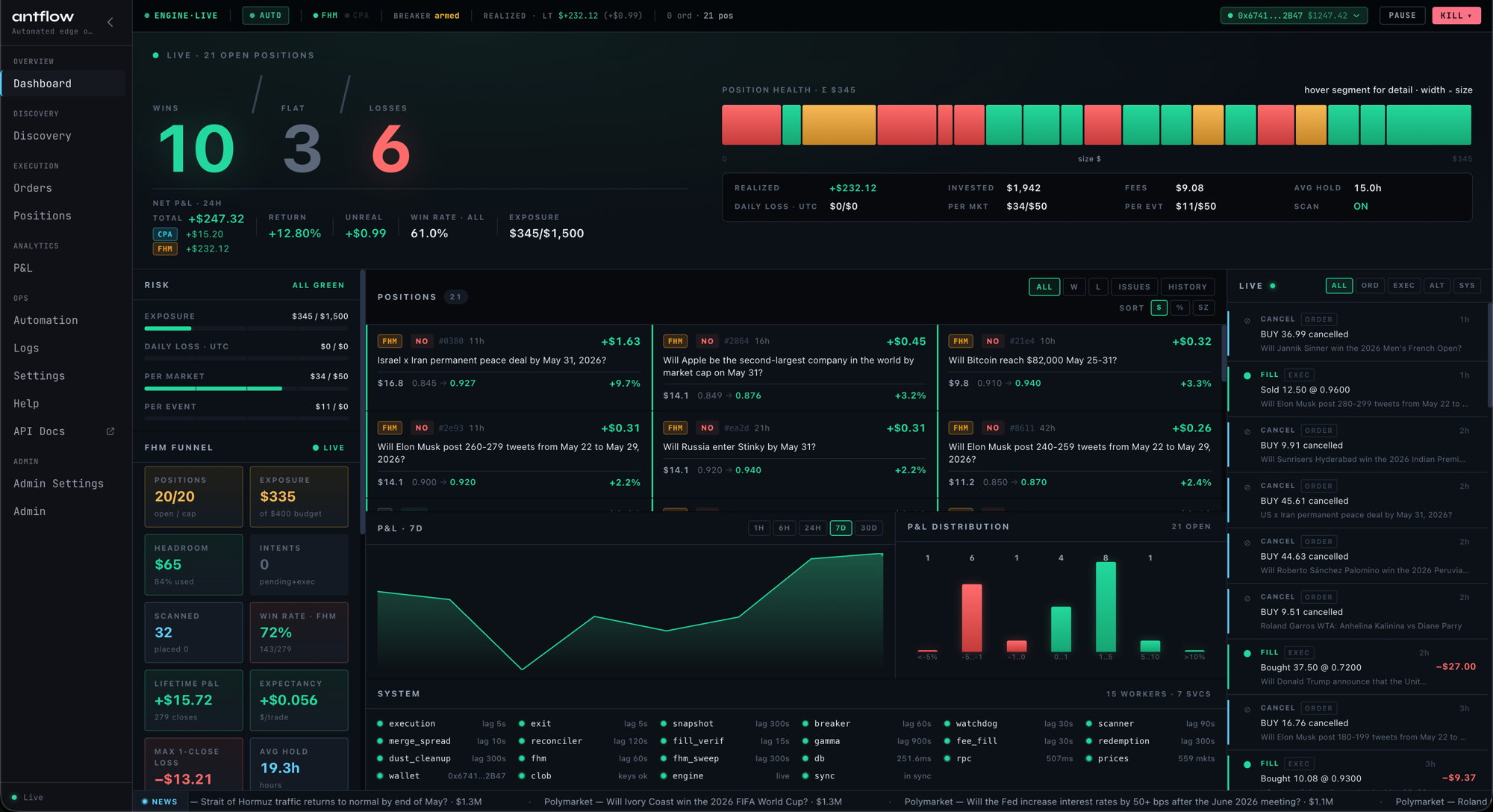 antflow dashboard